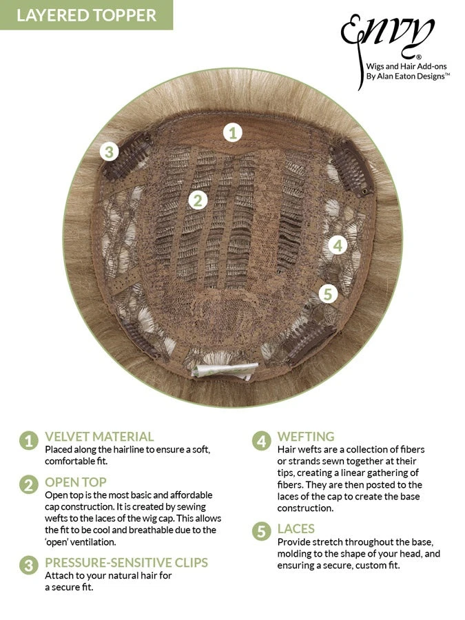 Layered Topper By Envy 4 Layered Topper By Envy - Image 2