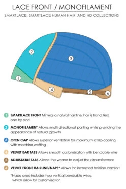 Fiery Wig By Jon Renau -Wig Promotion Sale Lace Front Monofilament Drawing 4fe9d492 ebd8 41de 896d be95e90e2662