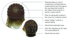 Stop Traffic Wig By Raquel Welch -Wig Promotion Sale Stop Traffic with Cap with call outs