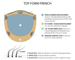 Top Form French 18" Topper | Renau Exclusive 24 Top Form French 18" Topper | Renau Exclusive -Wig Promotion Sale Top Form French base diagram 4c1b25b8 a6c8 4a2e b25f 2792fb2af33d