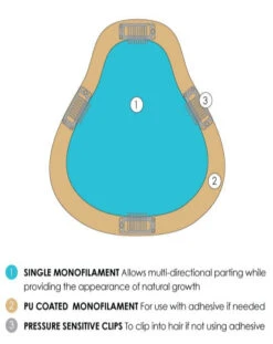 EasiPart XL 8" | Remy Human Hair -Wig Promotion Sale easiPart XL color callouts descriptions